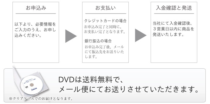 セミナーDVDお申込みから発送までの流れ